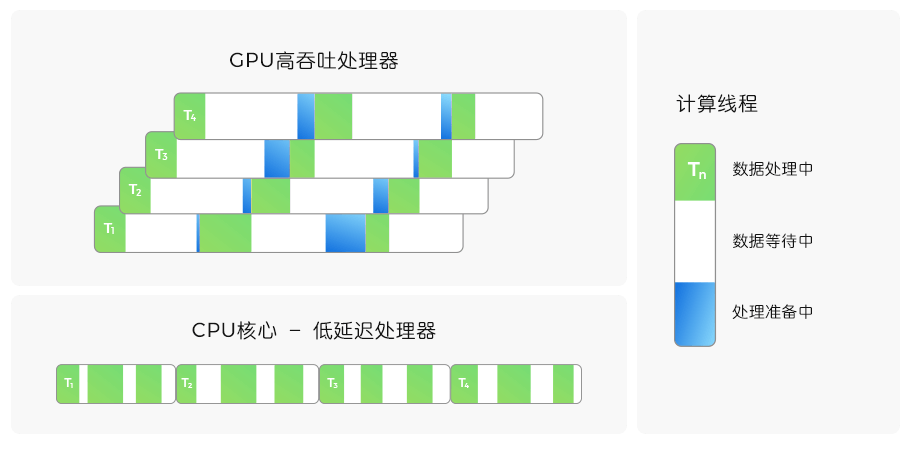 GPU服务器的优势