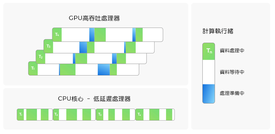 GPU伺服器的優勢