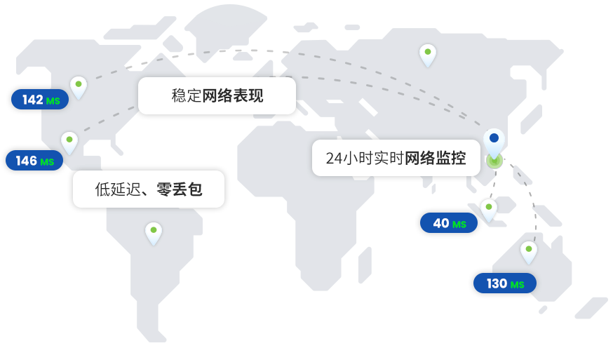 10Gbps服务器的网络支持