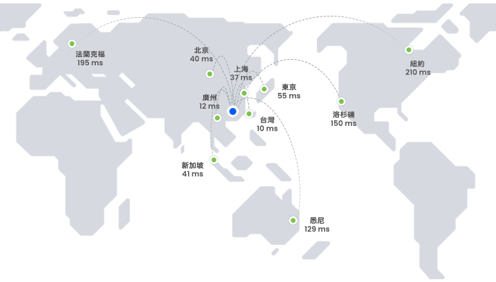 了解香港香港租用伺服器優勢