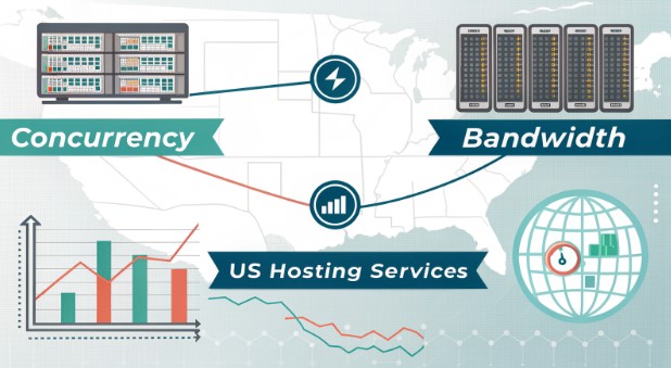 伺服器並發與頻寬關係圖解 伺服器並發與頻寬關係圖解