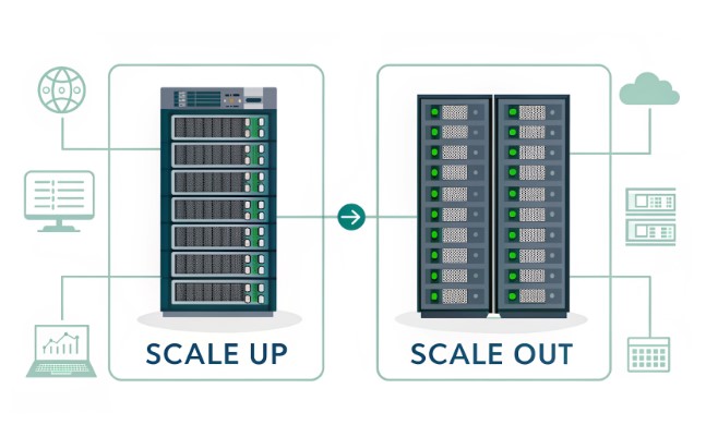 Supernode vs Cluster architecture comparison diagram