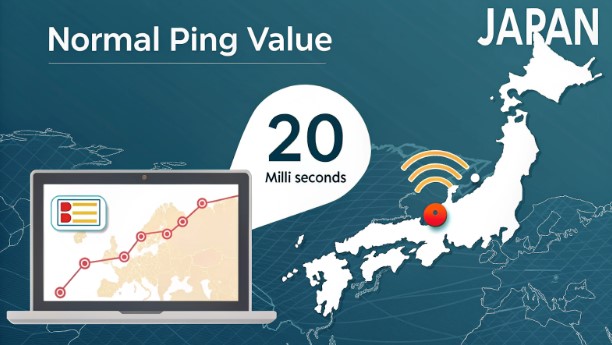 Chart showing optimal ping values for Japanese servers Chart showing optimal ping values for Japanese servers