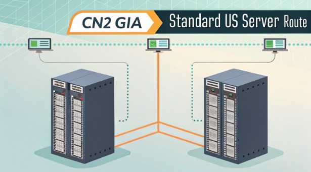 Technical comparison of CN2 GIA vs standard US routes Technical comparison of CN2 GIA vs standard US routes
