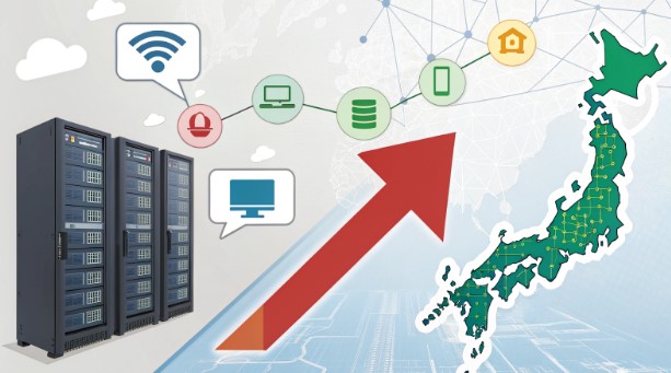 日本伺服器上傳下載速度差異圖表 日本伺服器上傳下載速度差異圖表