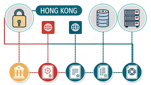 Hong Kong server data encryption lifecycle stages workflow Hong Kong server data encryption lifecycle stages workflow
