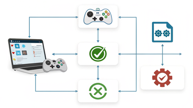 Steam游戏反作弊系统集成流程