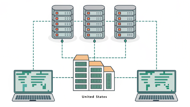 基於美國伺服器租用叢集的高可用性網站架構示意圖